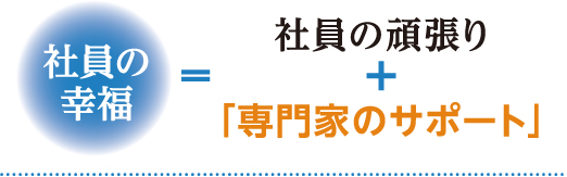 社員の幸福